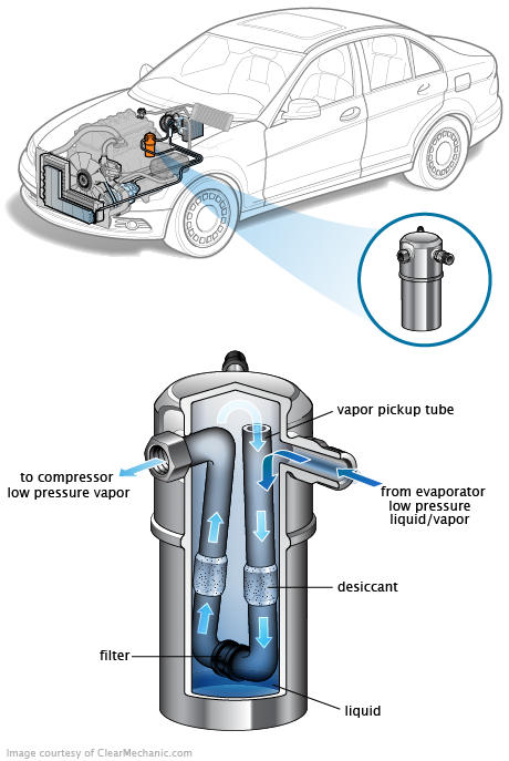 See P1077 repair manual