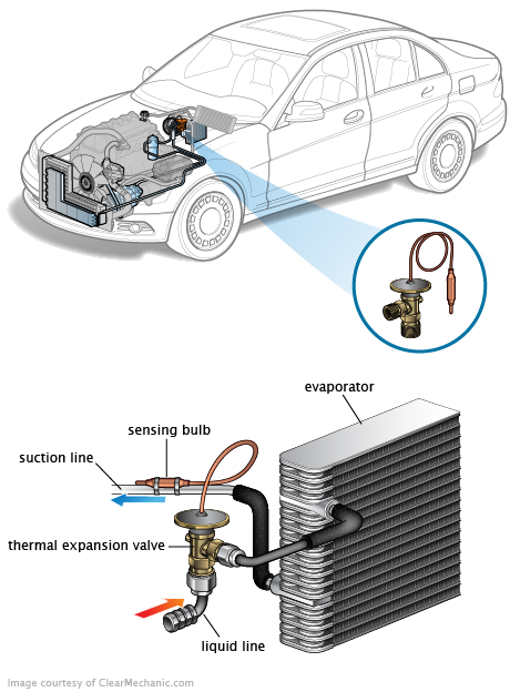 See P1077 repair manual