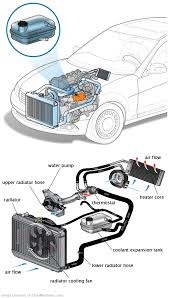 See P1077 in engine